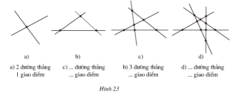LÝ THUYẾT VÀ BÀI TẬP VỀ  ĐƯỜNG THẲNG ĐI QUA HAI ĐIỂM