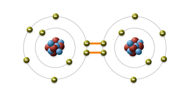Liên kết cộng hóa trị là gì? Đặc điểm và cách nhận biết