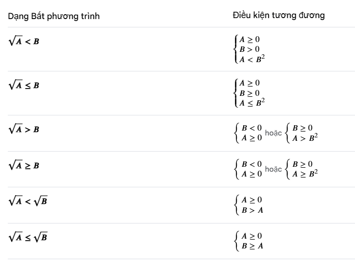 Tổng Hợp Công Thức Toán Lớp 10 Bạn Cần Ghi Nhớ