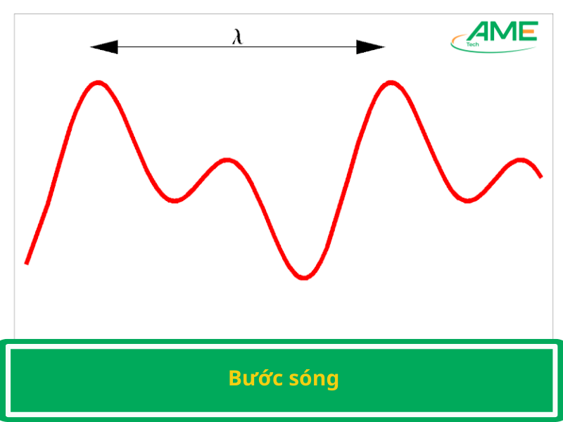 Công Thức Tính Bước Sóng Lớp 11- Hướng Dẫn Cách Tính Chi Tiết