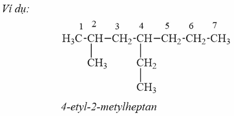 Ví dụ về pháp danh của ankan mạch nhánh (Ảnh: Sưu tầm internet)
