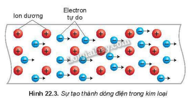 Lý thuyết Cường độ dòng điện - Vật Lí 11 Kết nối tri thức</>