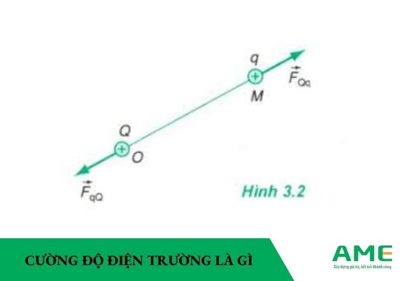 cường độ điện trường là gì
