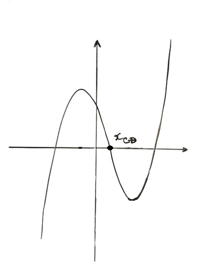 diem-cuc-dai-cua-ham-so-va-cac-dang-bai-toan-lien-quan-3