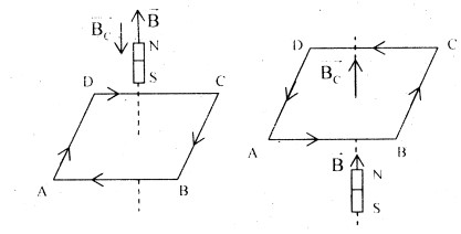 Dùng định luật Len-xơ để xác định chiều dòng điện cảm ứng trong khung dây dẫn trong các trường hợp sau: