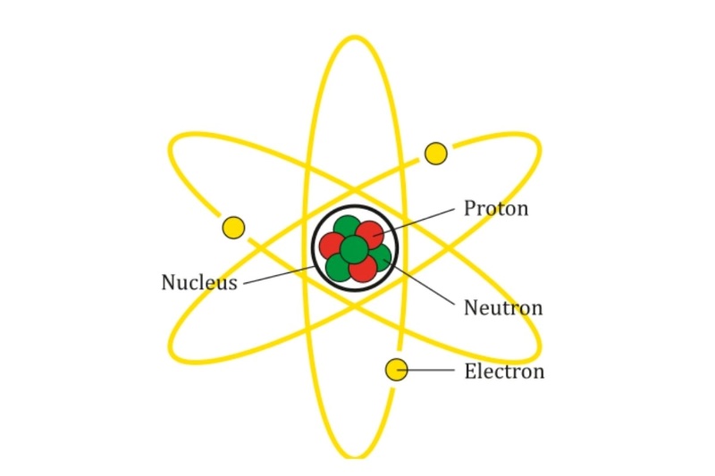 Nguyên Tố Có độ âm điện Lớn Nhất Là