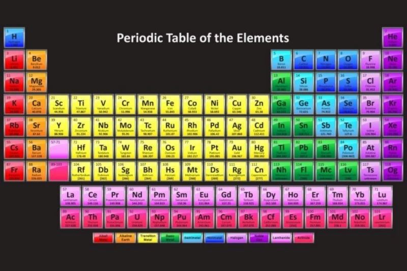 độ âm điện Trong Bảng Tuần Hoàn