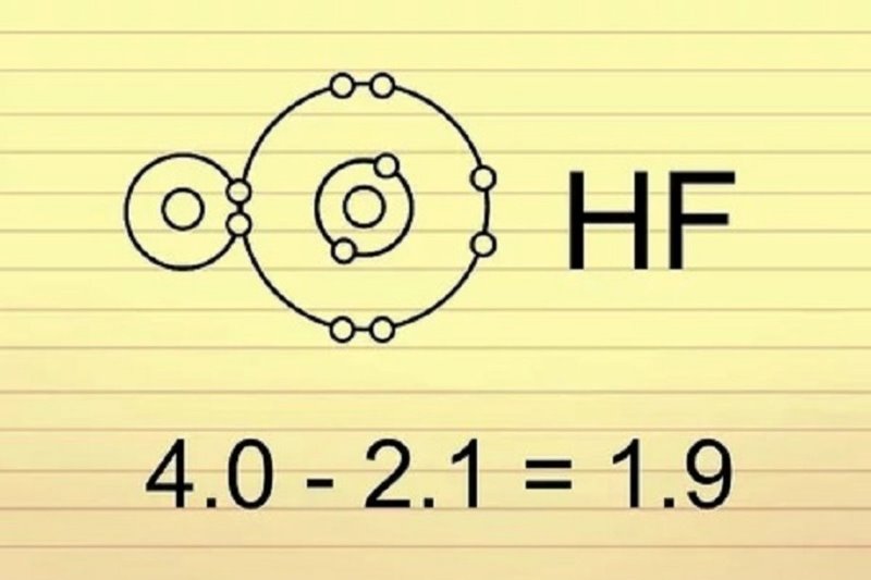 độ âm điện đặc Trưng Cho Khả Năng