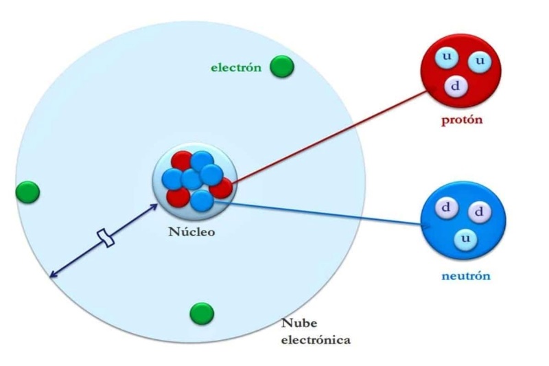 Độ âm điện: Khám phá chi tiết về khả năng hút electron của nguyên tử