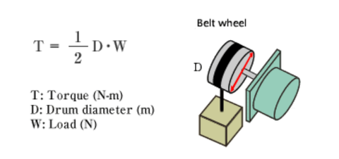 Bộ chuyển đổi tính toán mô-men xoắn trực tuyến.