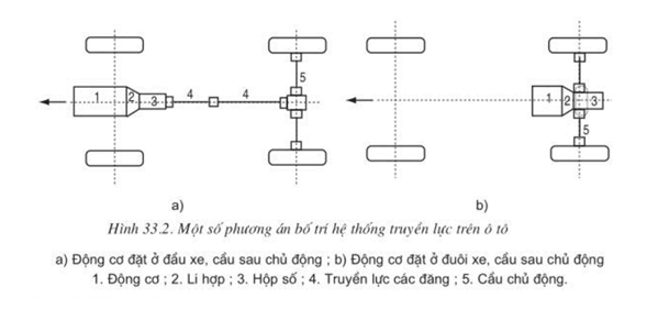 Lý thuyết Công nghệ 11 Bài 33: Động cơ đốt trong dùng cho ô tô hay, ngắn gọn