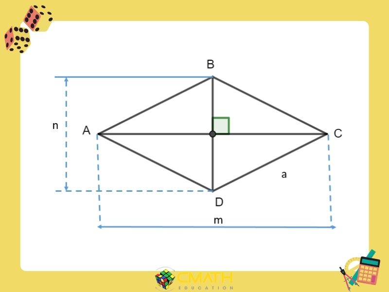 Chiều cao hình thoi: Tìm hiểu công thức và cách tính nhanh nhất