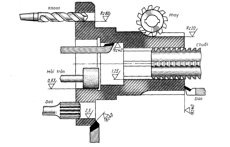 Tiêu chuẩn bản vẽ kỹ thuật