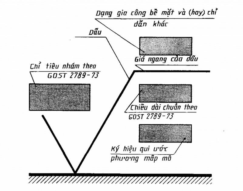 Tiêu chuẩn bản vẽ kỹ thuật