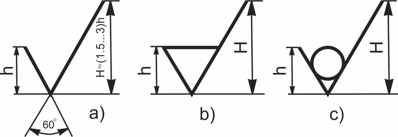 Tiêu chuẩn bản vẽ kỹ thuật