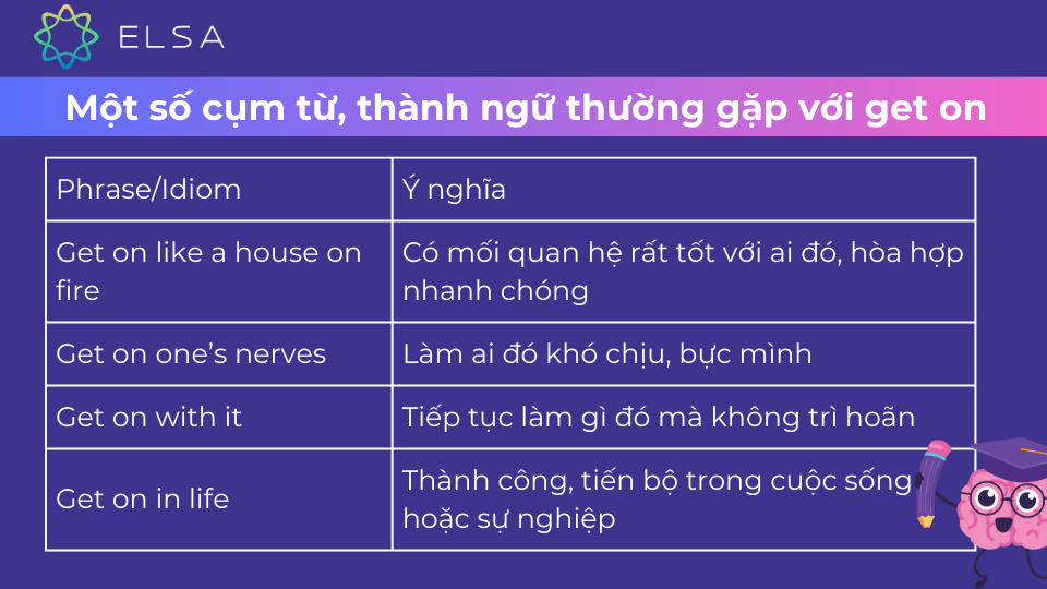 Một số cụm từ, thành ngữ thường gặp với get on