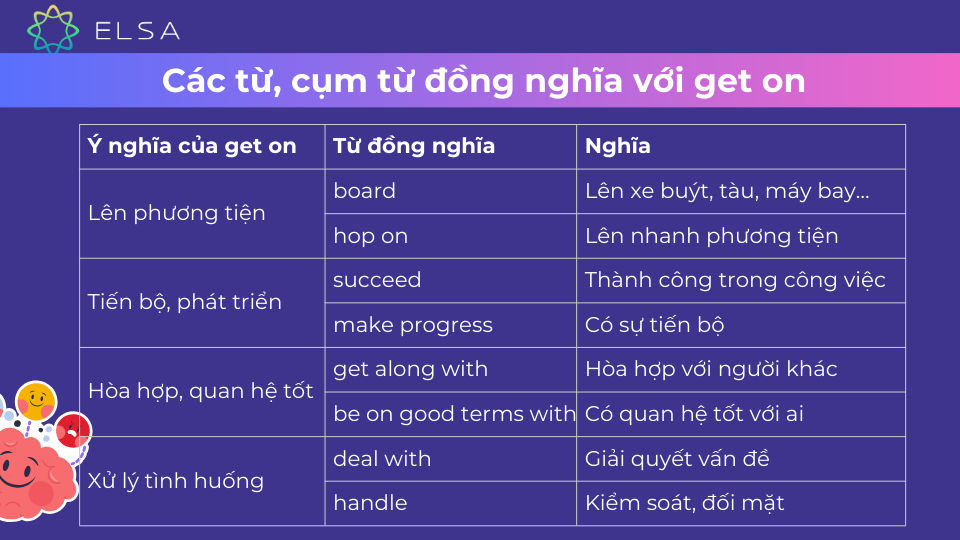 Các từ, cụm từ đồng nghĩa với get on