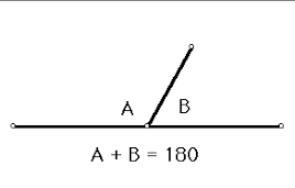 Hình học cơ bản: cặp góc kề bù thực sự là gì và cái này (ảnh) có phải là cặp góc đối đỉnh không?