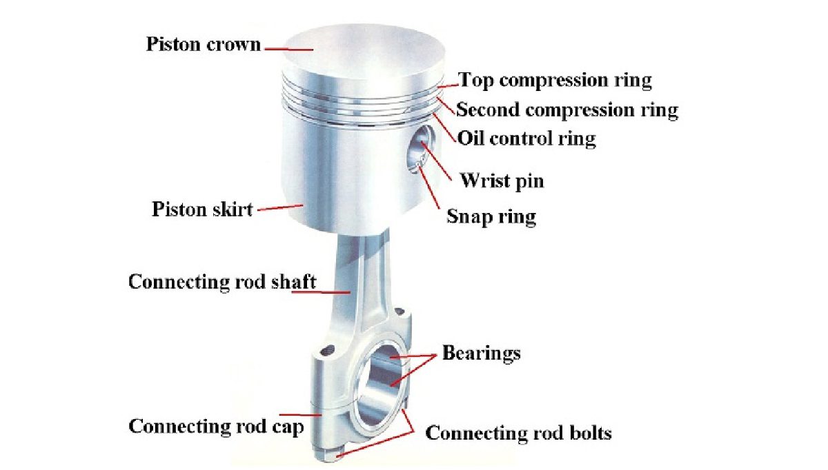thiết kế Hành trình piston