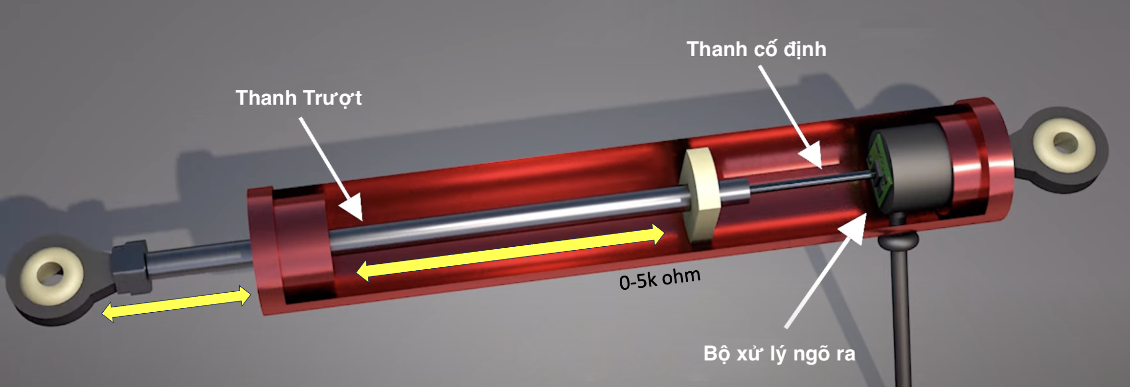 Hành trình piston là gì