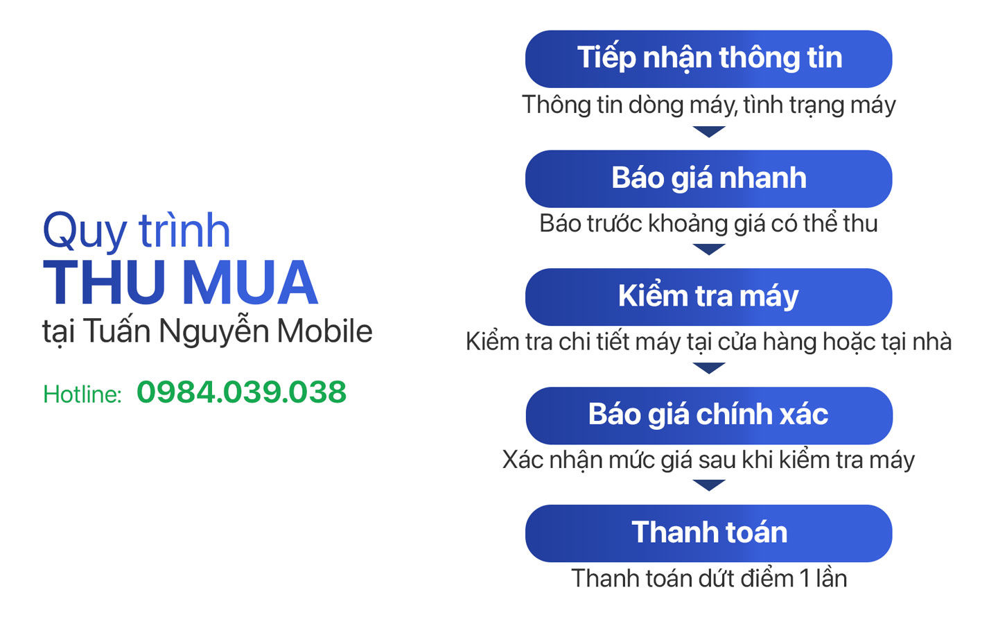 Quy trình thu mua màn hình iphone nhanh chóng
