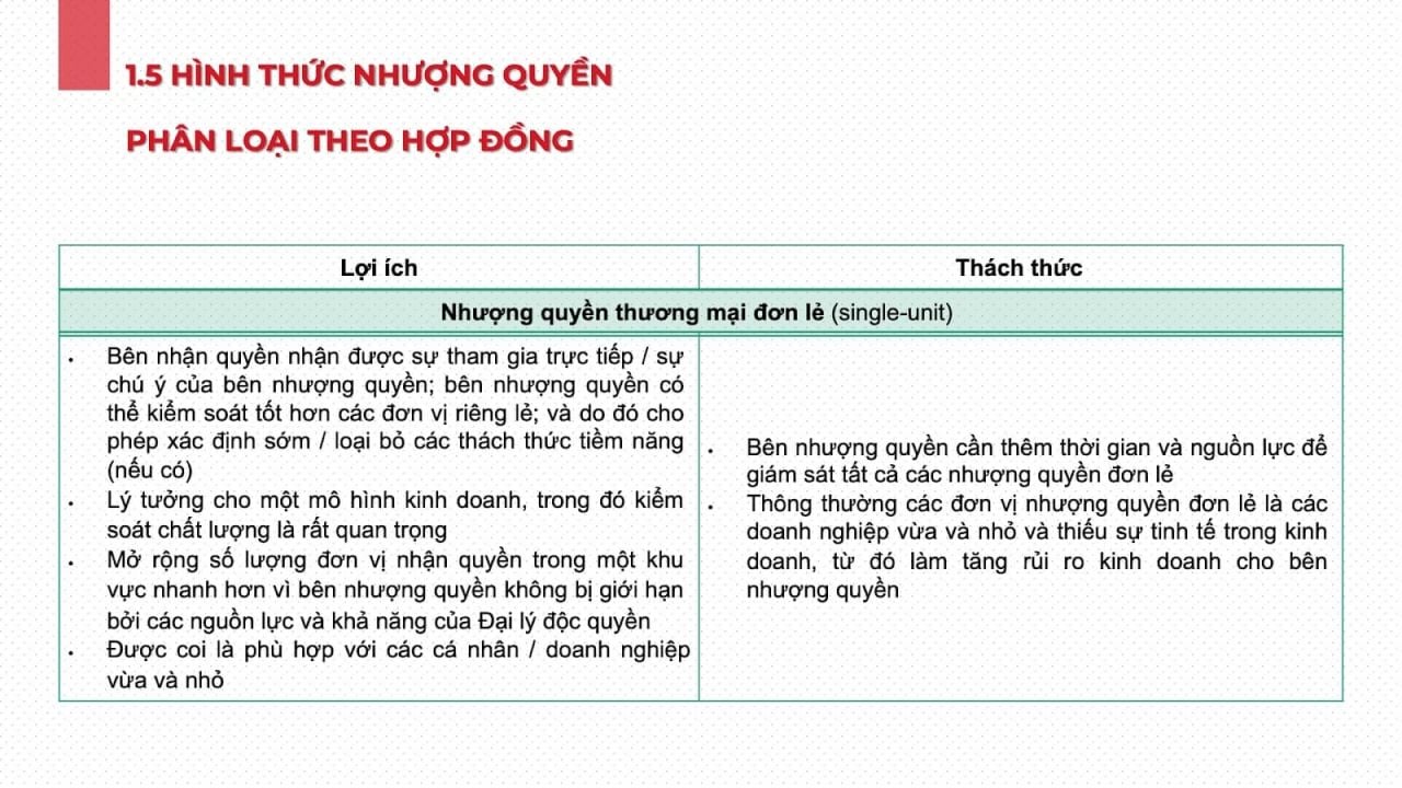 Tìm hiểu 4 cách phân loại các mô hình nhượng quyền