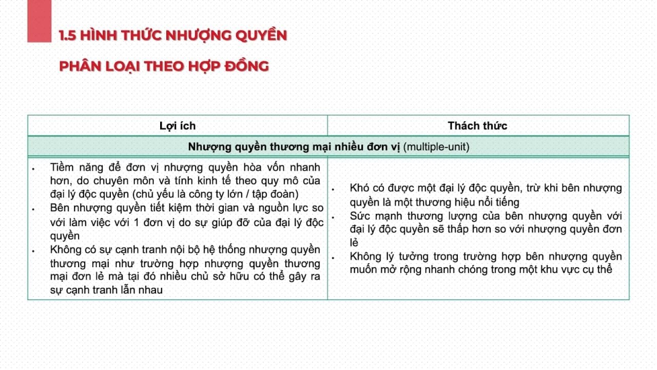 Tìm hiểu 4 cách phân loại các mô hình nhượng quyền