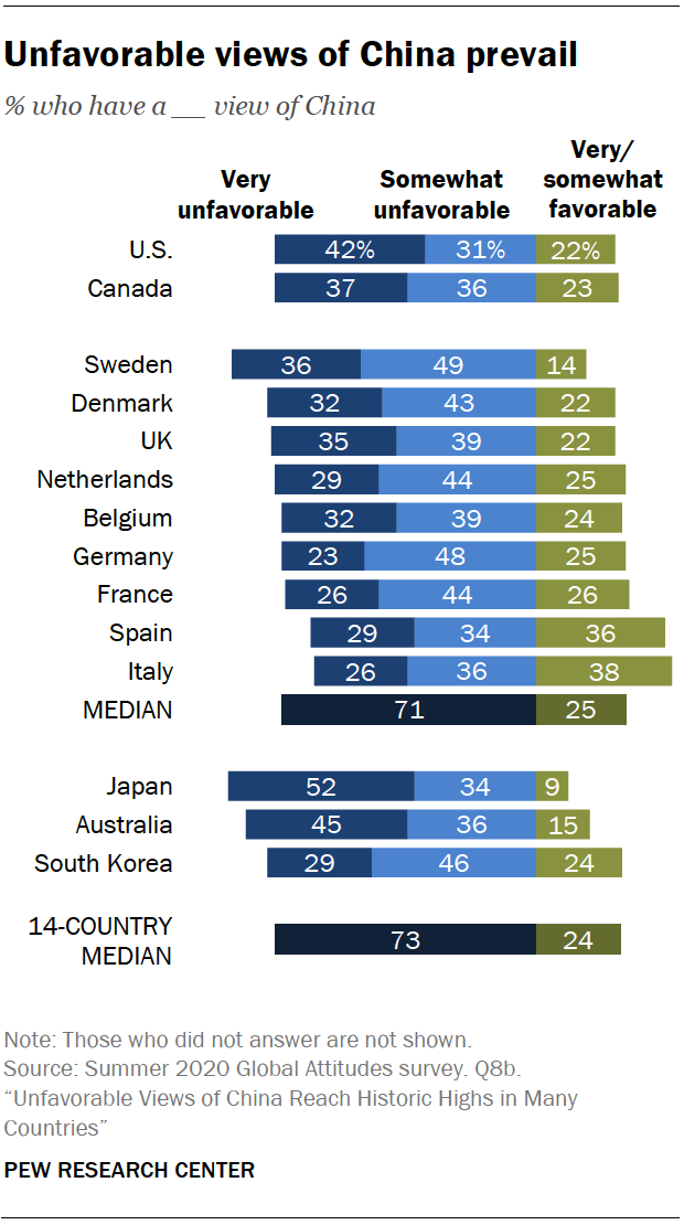 Unfavorable views of China prevail