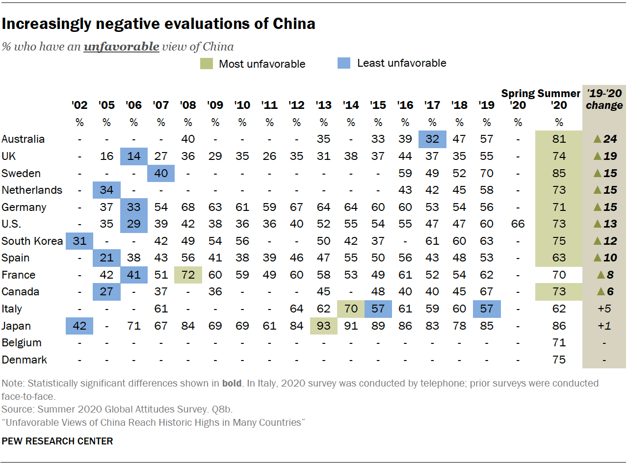 Increasingly negative evaluations of China