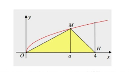 V= pi int_{a}^{b} f^{2} (x) dx