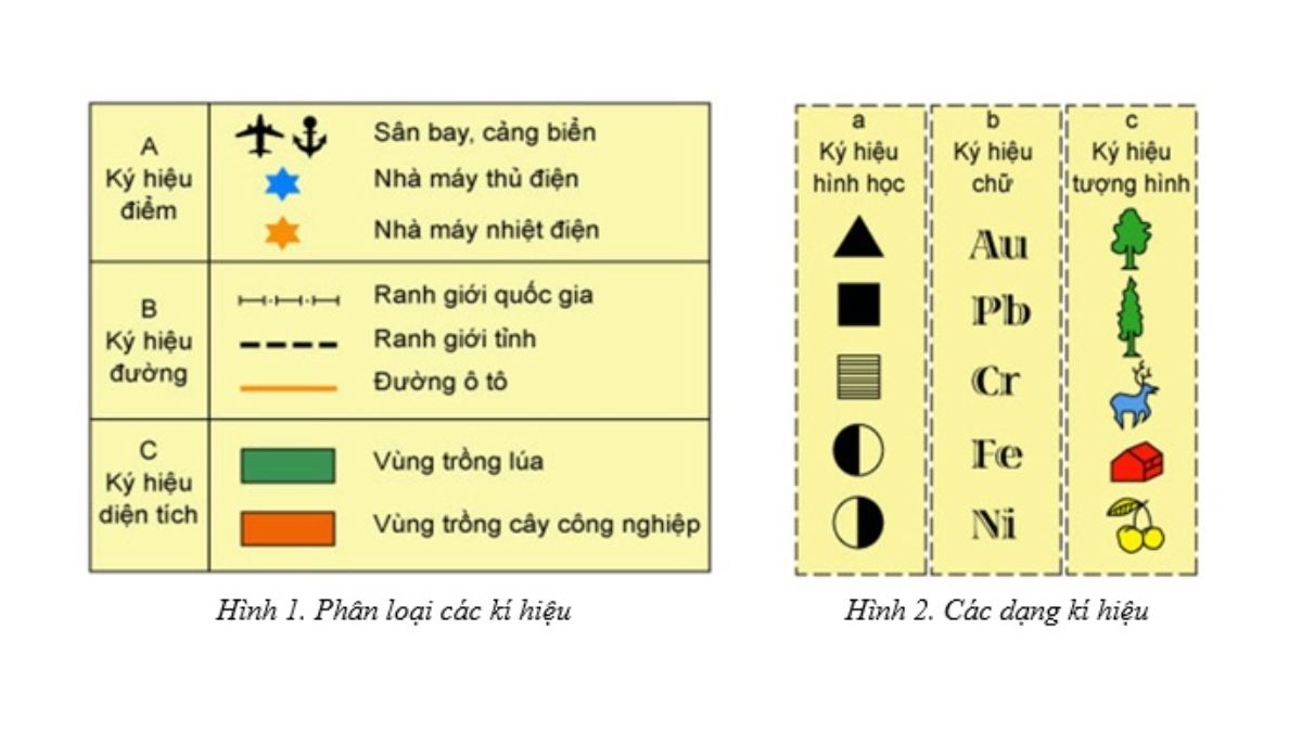 Ký hiệu bản đồ là gì? Tìm hiểu vai trò và ý nghĩa quan trọng 