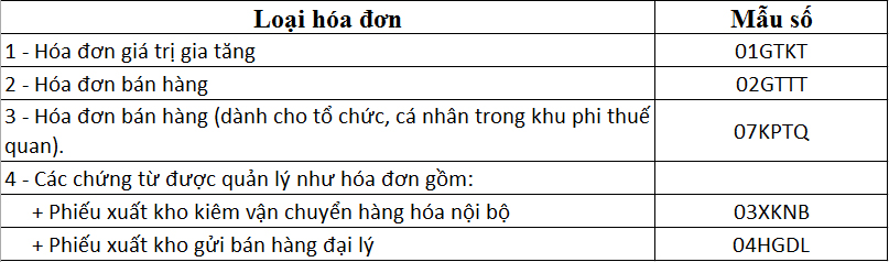 Bảng ký hiệu 6 ký tự đầu của mẫu hóa đơn