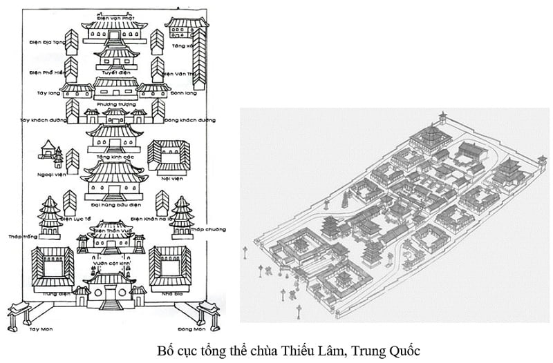 Tap Chi Nghien Cuu Phat Hoc Tham Luan Hoi Thao Kien Truc Kien Truc Phat Giao Xua Nay 4