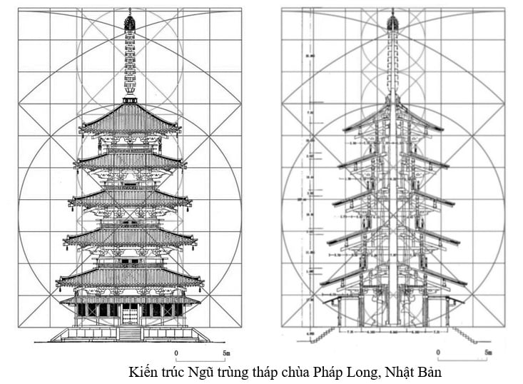 Tap Chi Nghien Cuu Phat Hoc Tham Luan Hoi Thao Kien Truc Kien Truc Phat Giao Xua Nay 5