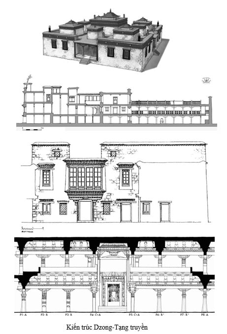 Tap Chi Nghien Cuu Phat Hoc Tham Luan Hoi Thao Kien Truc Kien Truc Phat Giao Xua Nay 8