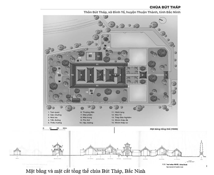 Tap Chi Nghien Cuu Phat Hoc Tham Luan Hoi Thao Kien Truc Kien Truc Phat Giao Xua Nay 9