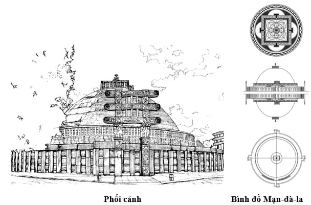 Kiến trúc Phật giáo xưa nay