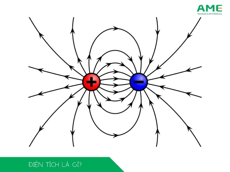 Điện tích là gì