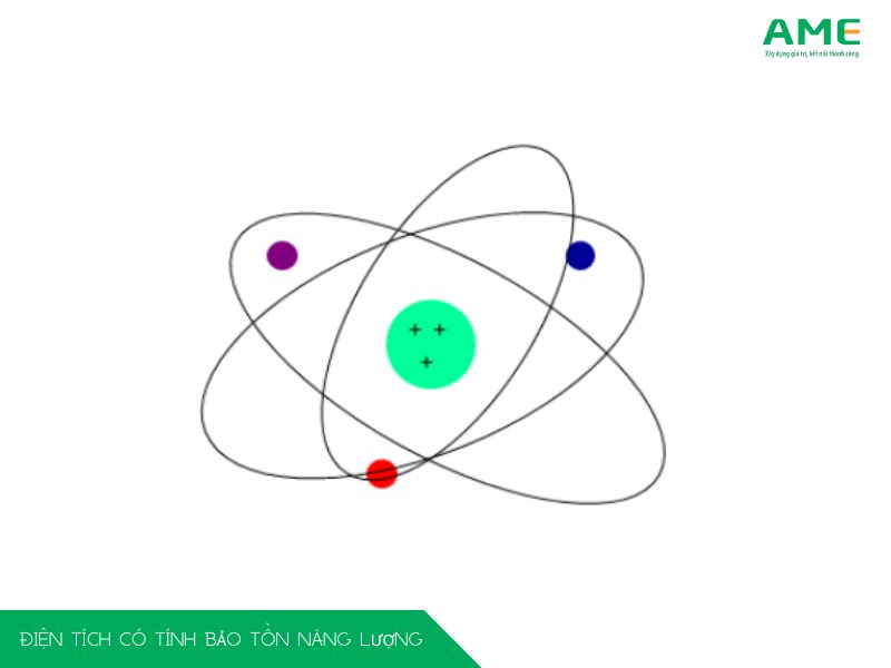 điện tích có tính bảo tồn năng lượng