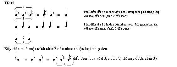 Chương 2 : Nhạc Lý Cơ Bản Các Dấu – Ký Hiệu Trong âm nhạc
