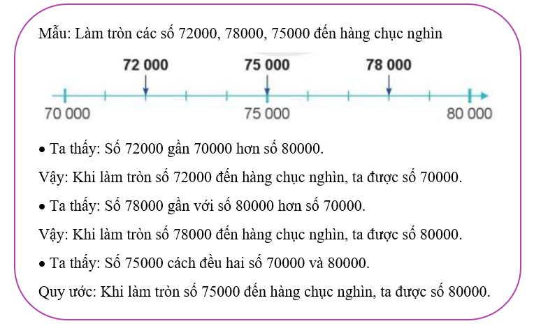 Giải Toán 3 Cánh Diều trang 30, 31, 32, 33 tập 2
