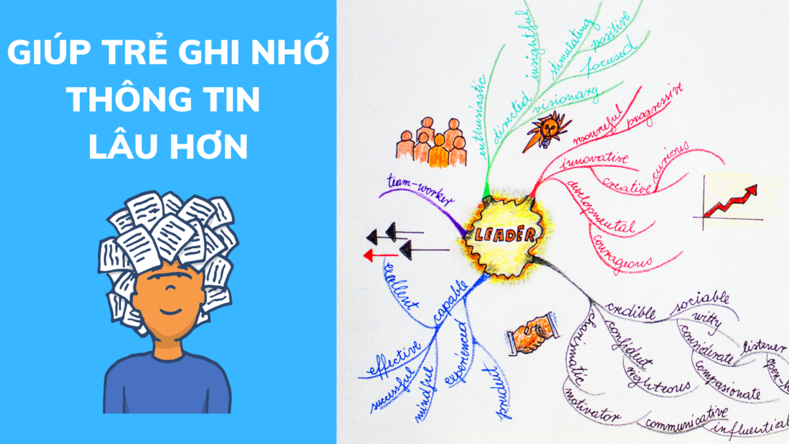 sơ đồ tư duy sáng tạo