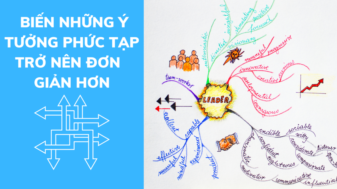 sơ đồ tư duy sáng tạo