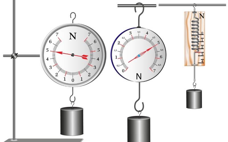 Lực kế là gì? Khái niệm – Cách đo