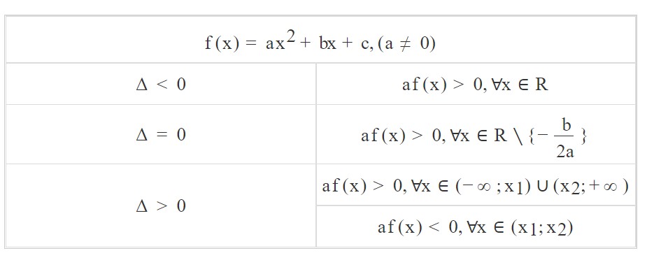 ax^{2}+bx+c=0