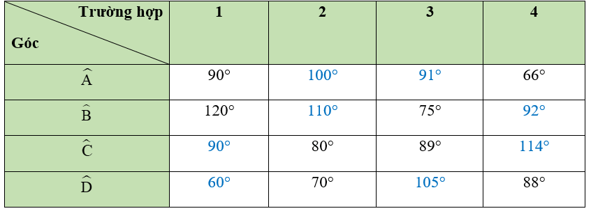 large Rightarrow widehat{A}=180^{o}-widehat{C}=180^{o}-90^{o}=90^{o}