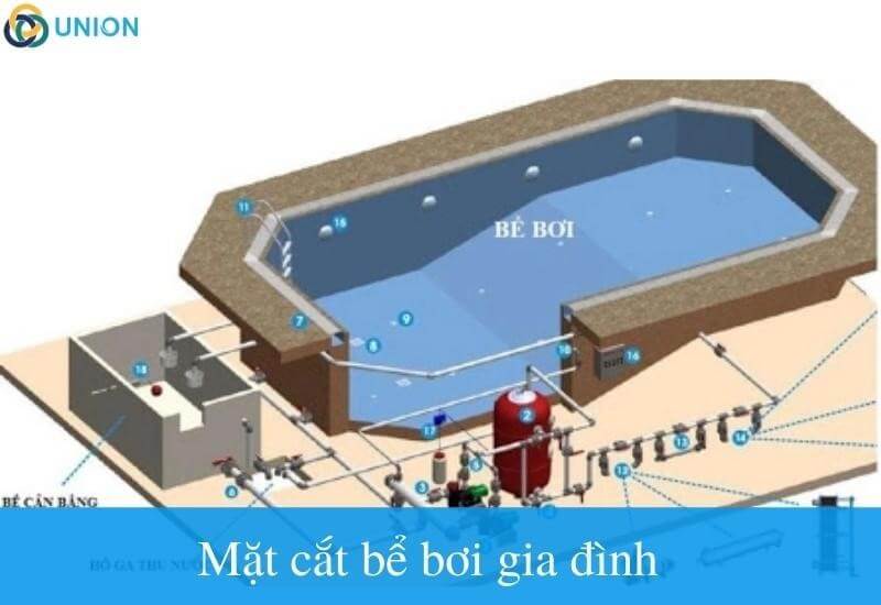 Mặt cắt bể bơi gia đình
