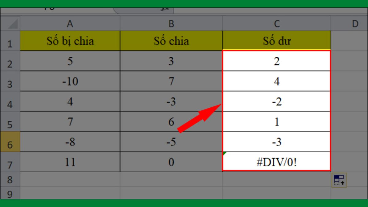 hàm chia trong excel