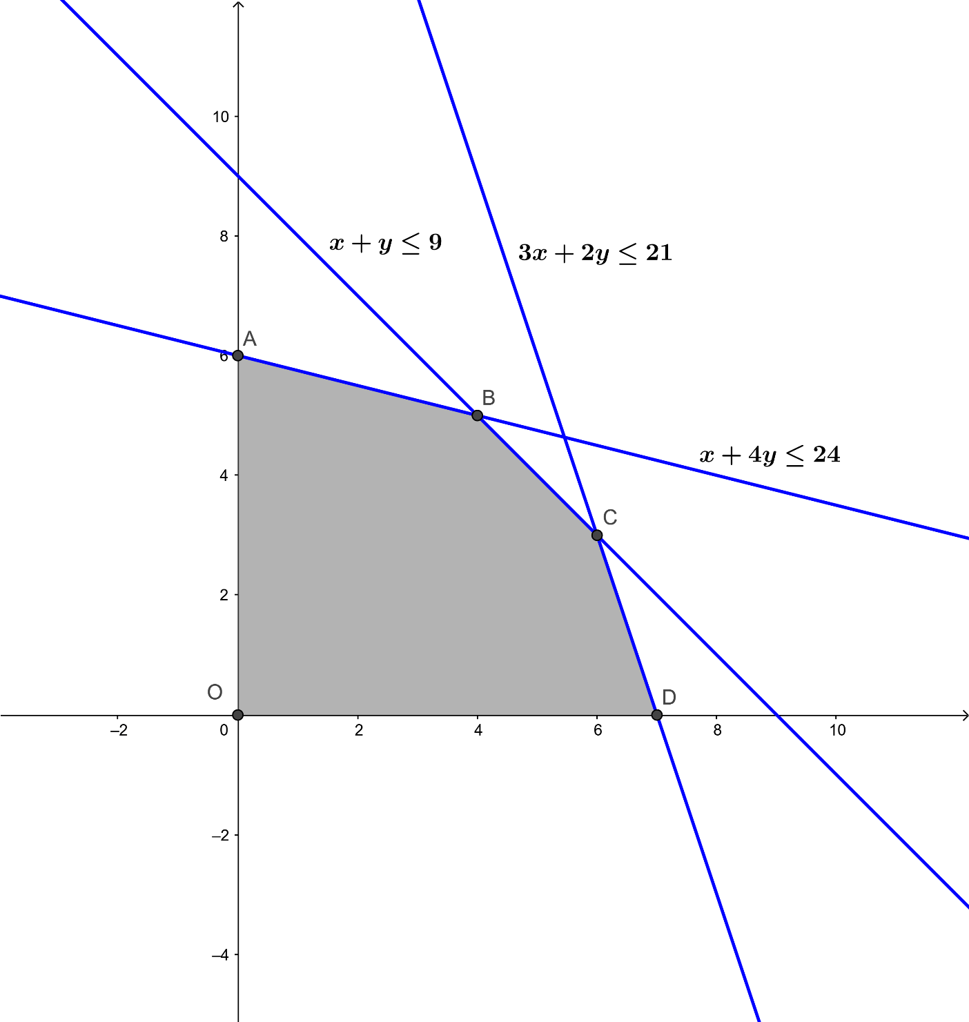 Một người bán nước giải khát đang có 24g bột cam, 9l nước và 210g