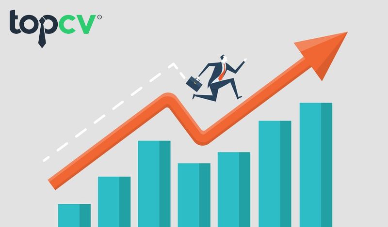 Các thành phần của mục tiêu SMART